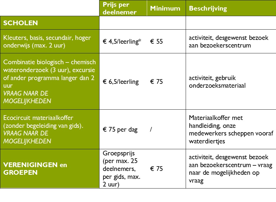 prijzen gidsbeurten 2022