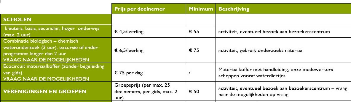prijzen gidsbeurten 2022